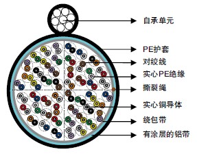 ICEA S-85-625ʵPEԵ&LAP׵绰